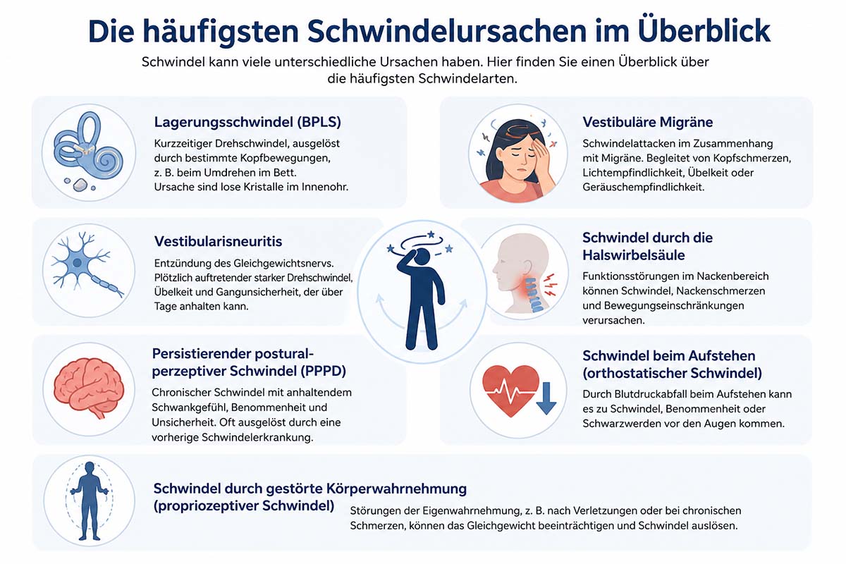 Schwindel: häufigste Ursachen Physiotherapie Binningen